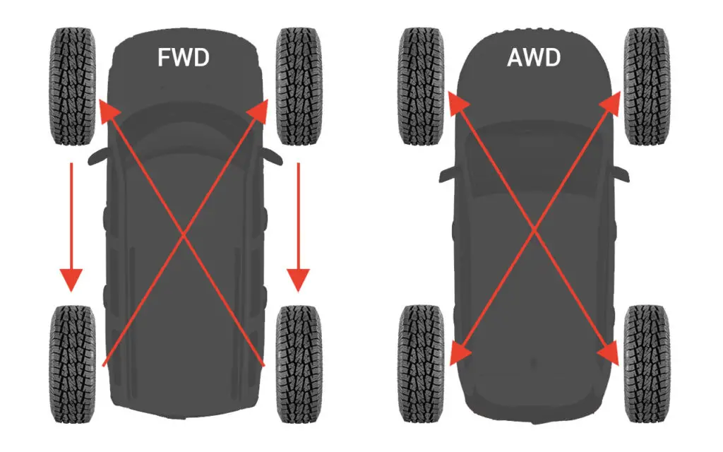 How to Rotate Jeep Tires Master the Art