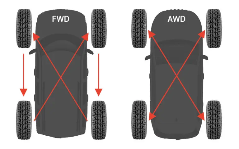 How to Rotate Jeep Tires: Master the Art