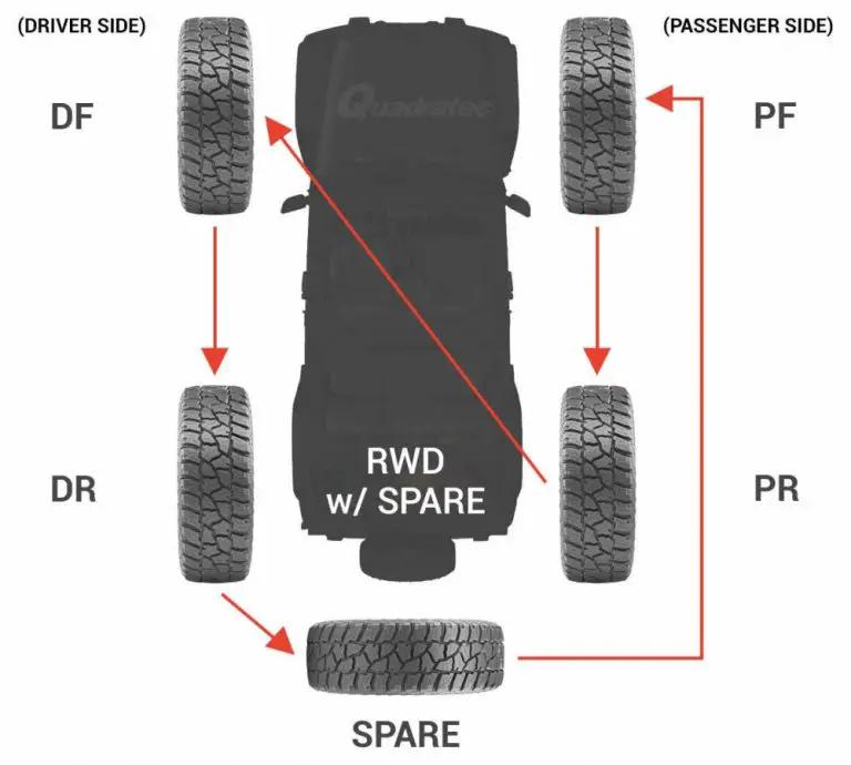 Jeep Tire Rotation